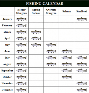 Oregon Fishing Calendar | OR & WA Fishing Guide | Marvin Henkel